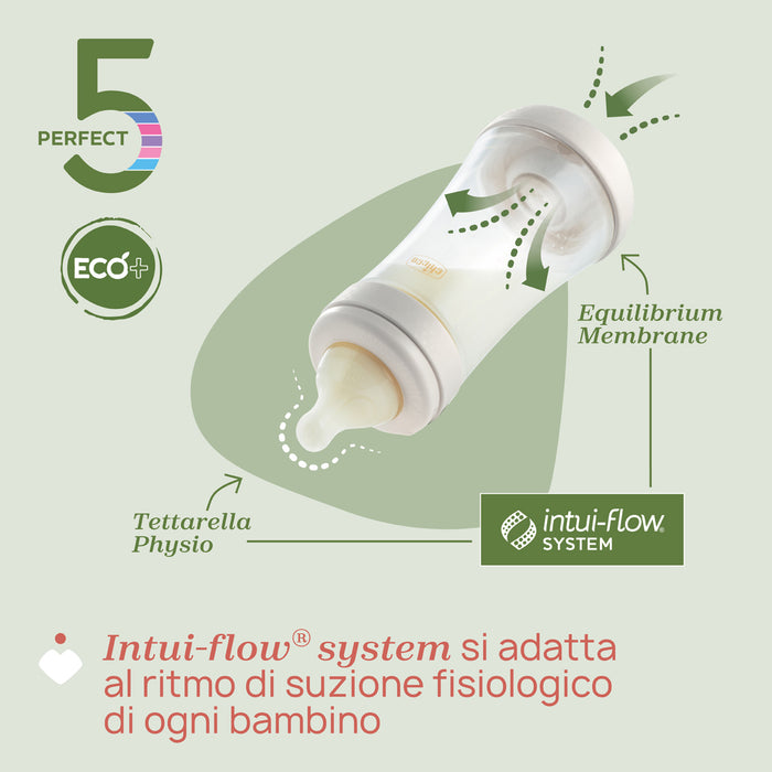 Biberon Perfect 5 Eco+, Chicco